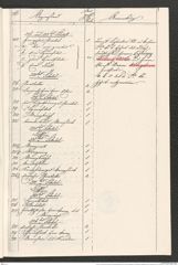 Seite 11 der Kopie aus dem Archiv des Bundesministeriums für Finanzen, Beilage 2 zum Manuskript "Hallstätter Funde. Verzeichnisse von Nr. 526-2487, 1851-1864", Signatur 12.903 a